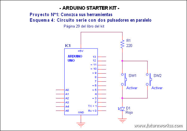 Esquema proyecto 2